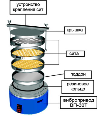 СОЮЗХИМПРОМ